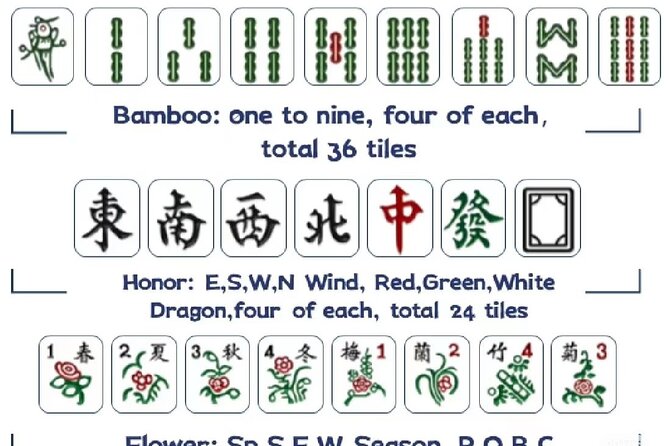 Shanghai Mahjong Experience in Local Tea Bar - The people make the lesson work